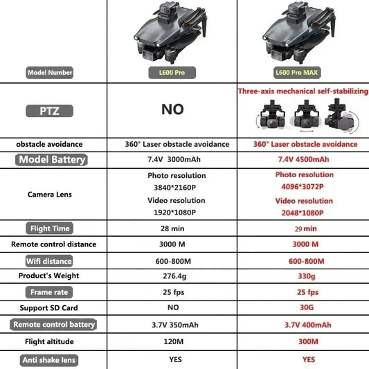 L600 Pro Max 4K GPS Drone – 5G WiFi Dual-Cam Quadcopter