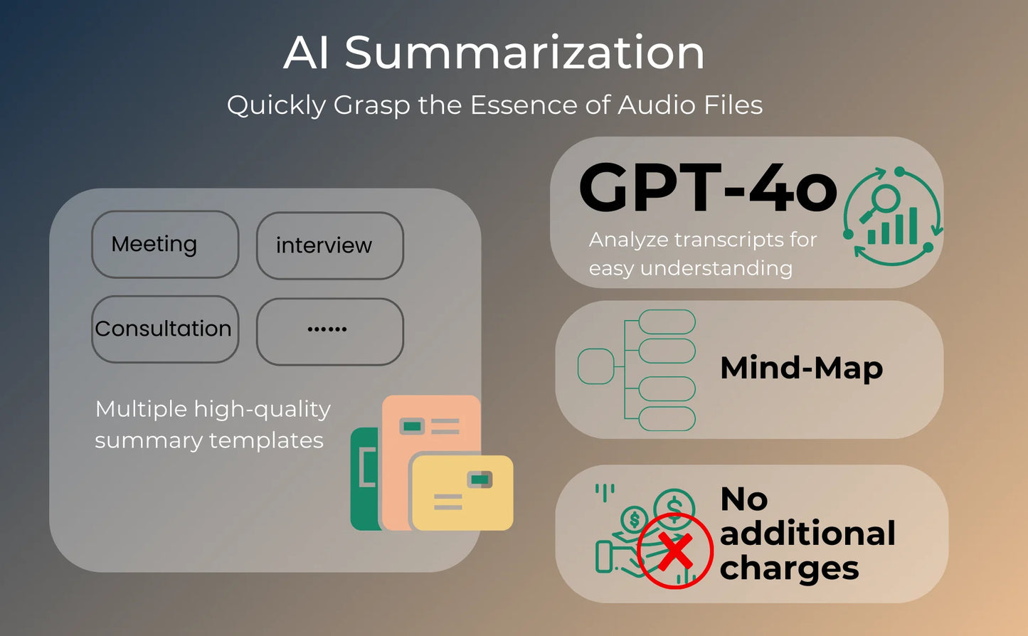 AI Voice Recorder 64GB – Smart Transcription, Translation & Mind Mapping Dictaphone