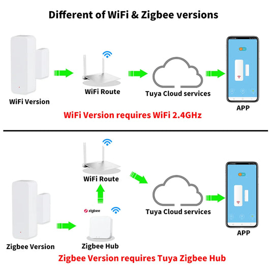 Tuya WiFi Zigbee Door Sensor – Smart Home Security Detector