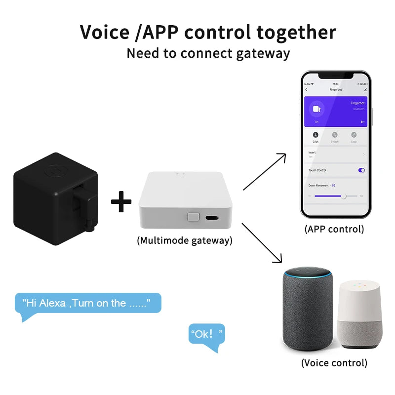 Tuya ZigBee Smart Fingerbot – Remote Button Pusher for Home Automation