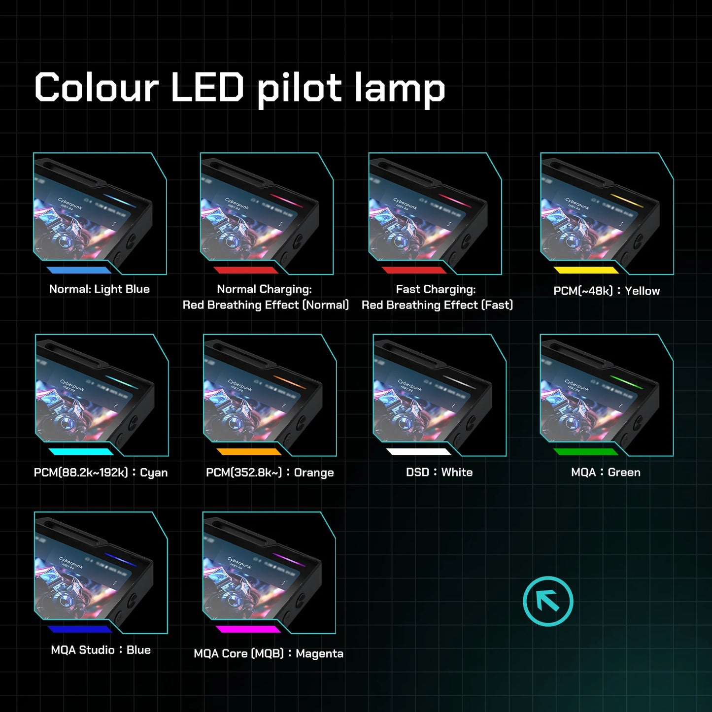 HiBy R4 MiDi HiFi Music Player – Quad DAC Android 12 Portable Audio System