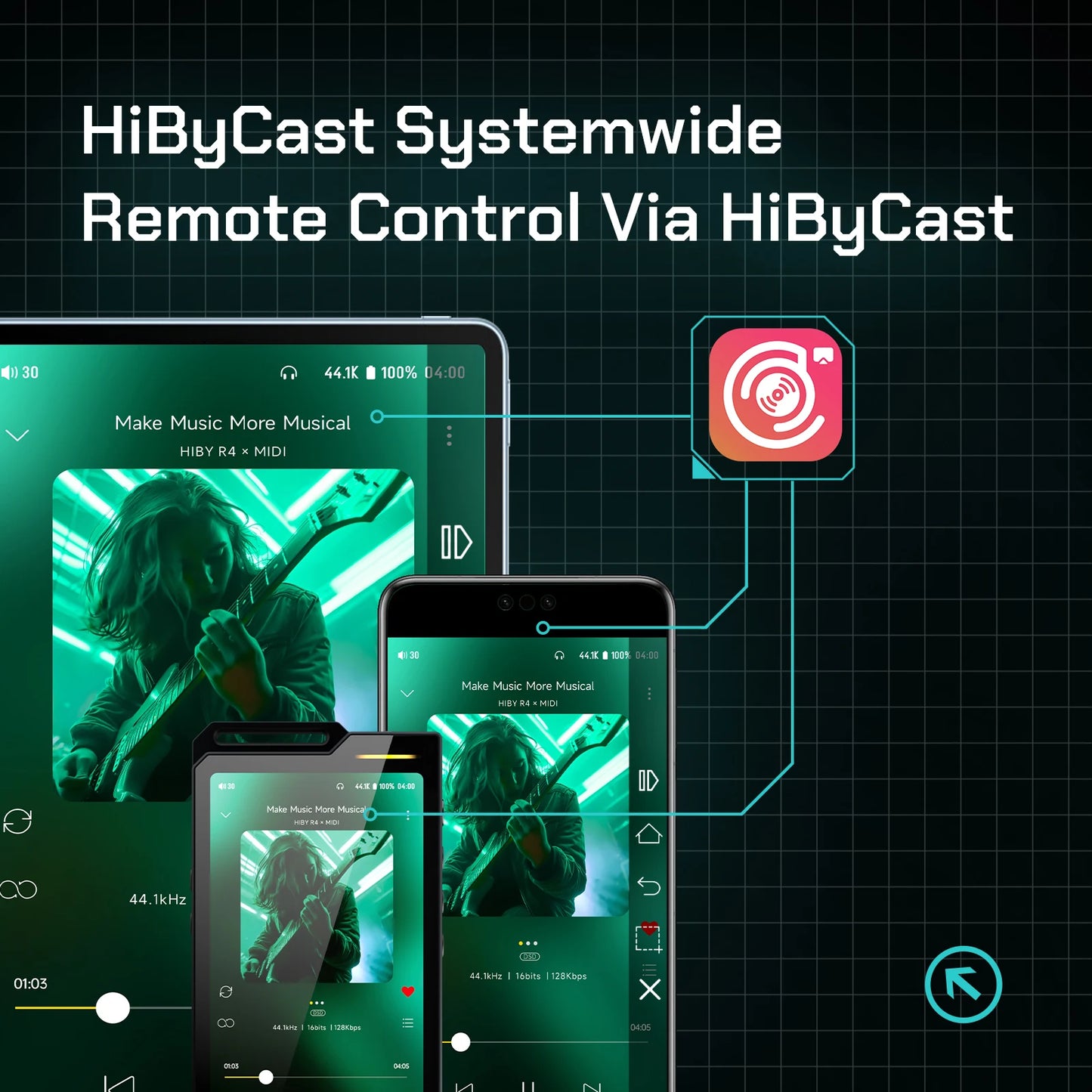 HiBy R4 MiDi HiFi Music Player – Quad DAC Android 12 Portable Audio System