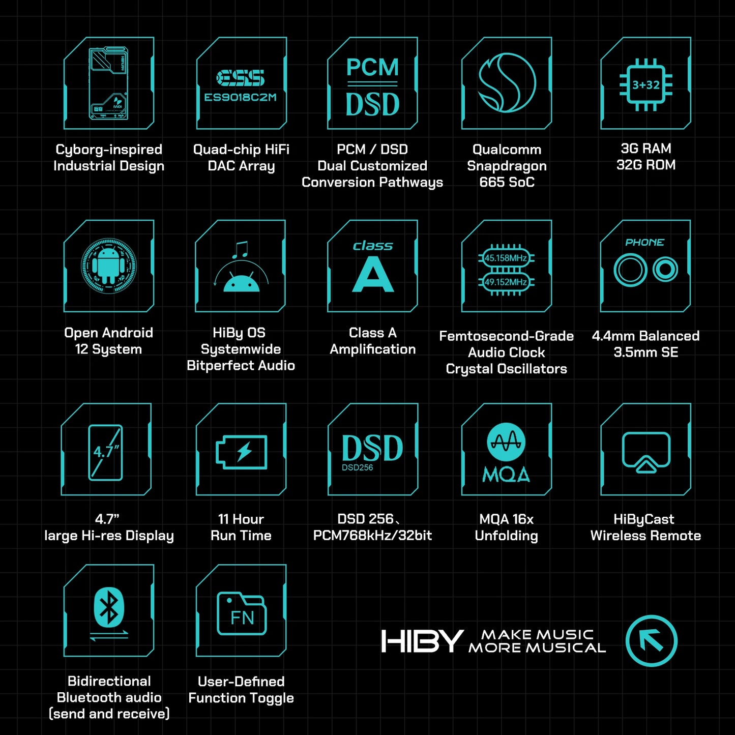 HiBy R4 MiDi HiFi Music Player – Quad DAC Android 12 Portable Audio System