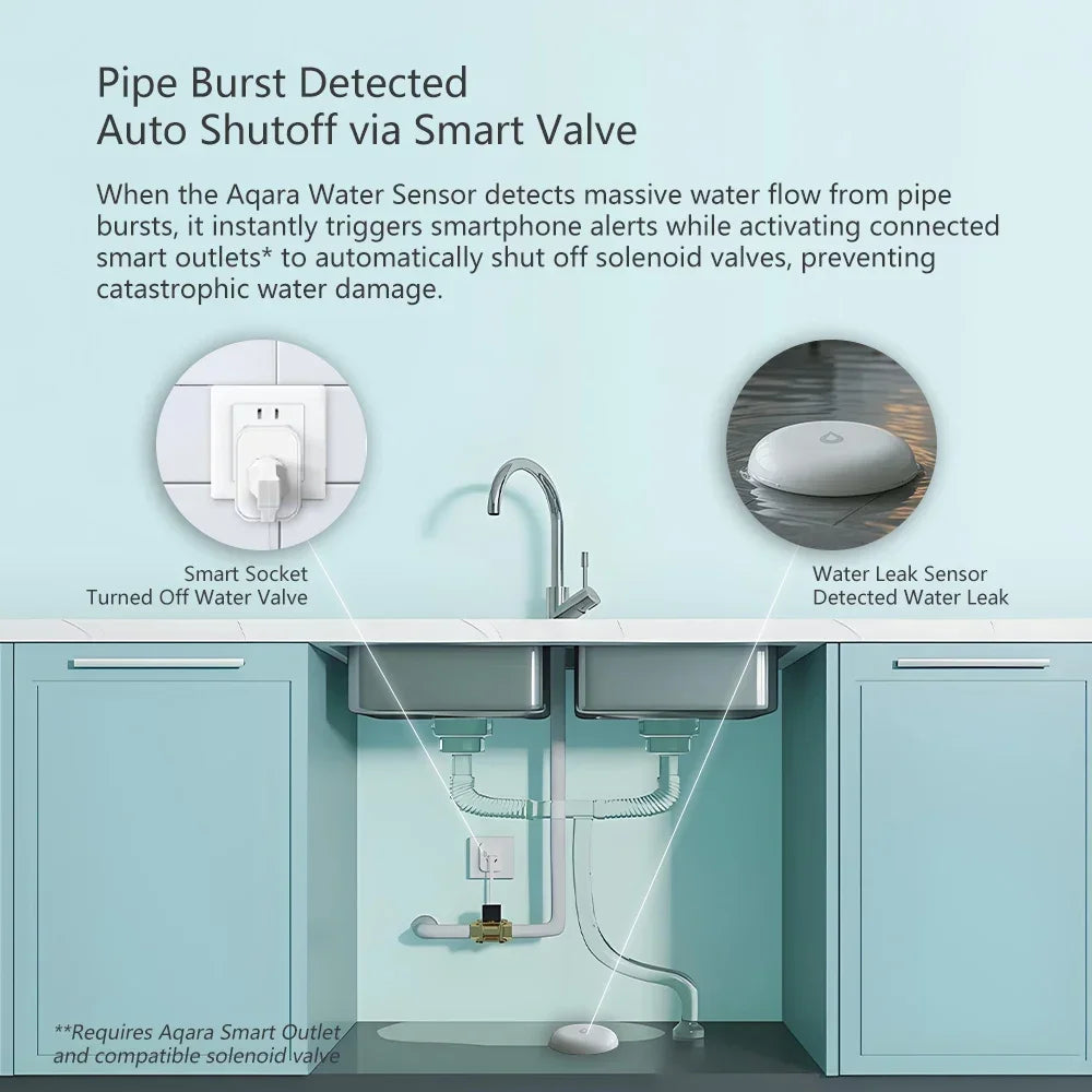 Aqara ZigBee Water Leak Sensor – Home Security Detector