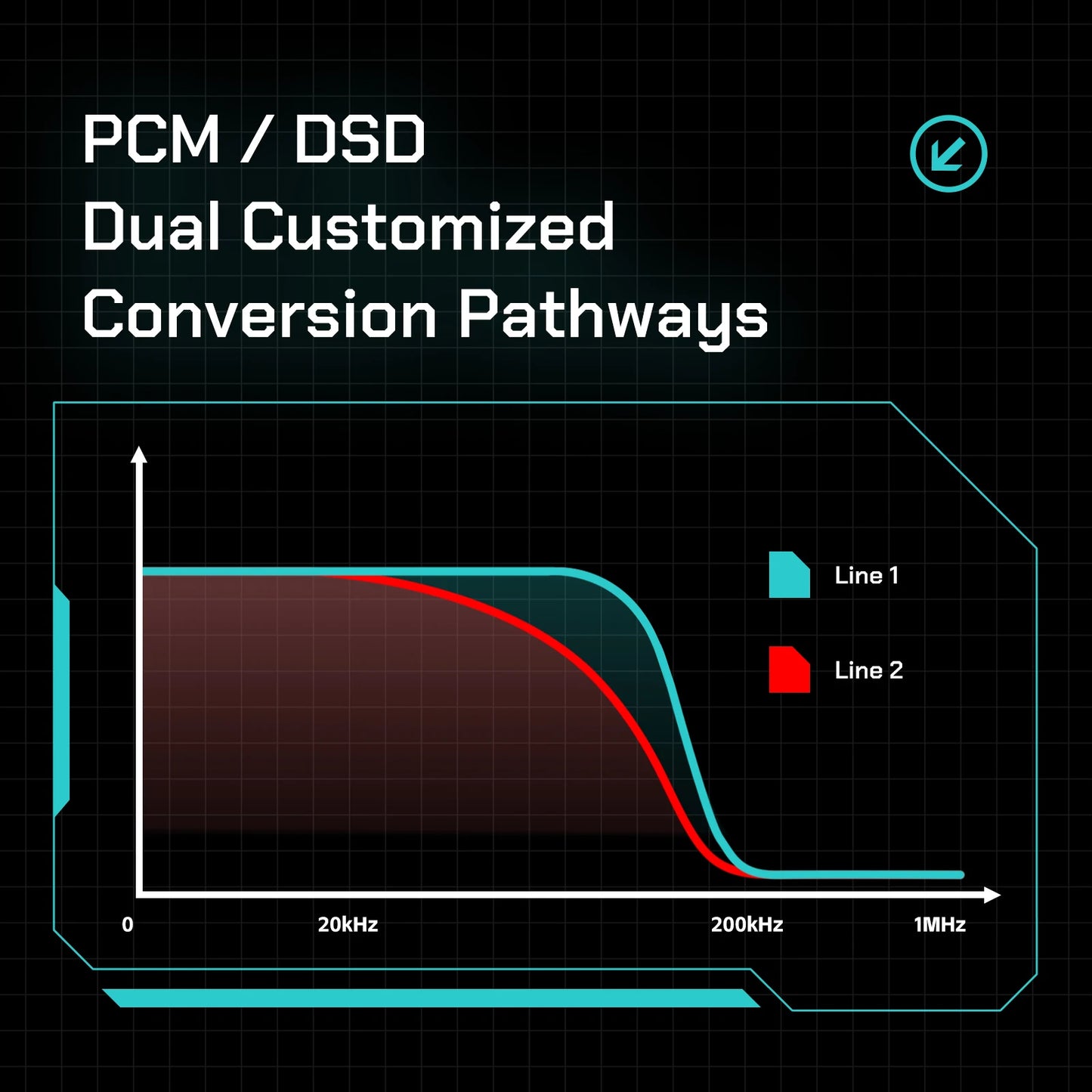 HiBy R4 MiDi HiFi Music Player – Quad DAC Android 12 Portable Audio System