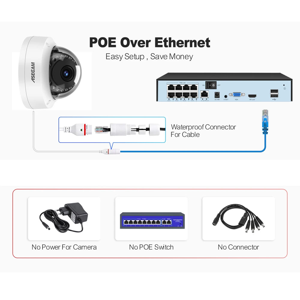 8MP 4K PoE IP Dome Camera – IK10 Explosion-Proof CCTV