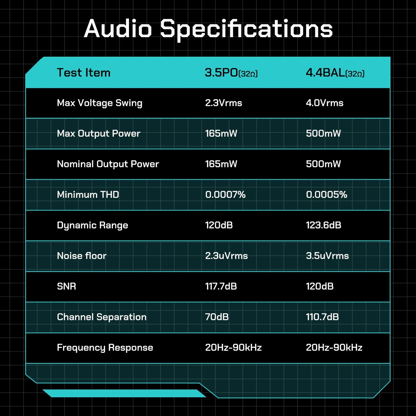 HiBy R4 MiDi HiFi Music Player – Quad DAC Android 12 Portable Audio System