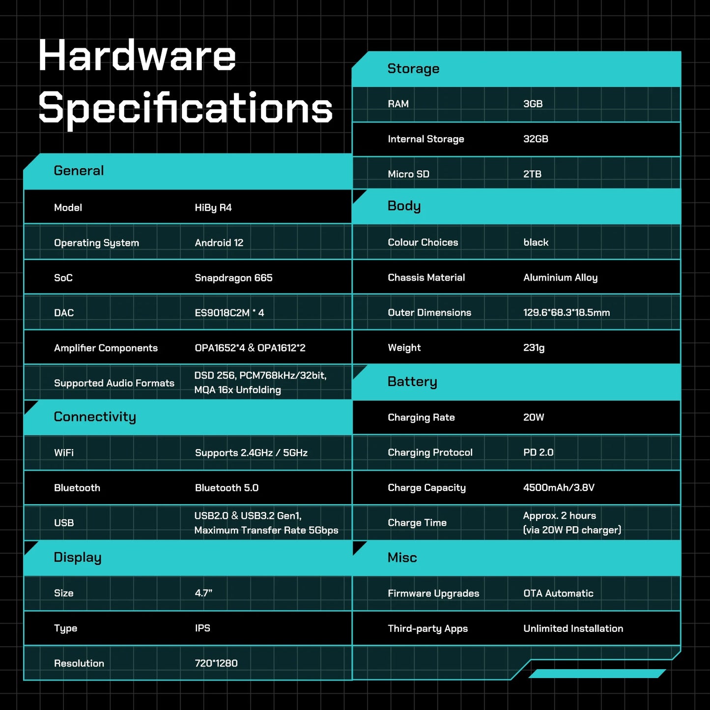 HiBy R4 MiDi HiFi Music Player – Quad DAC Android 12 Portable Audio System